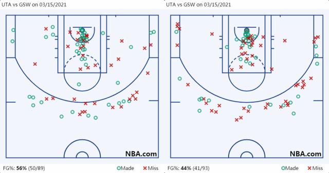 电竞-【观察】灭绝还是进化？NBA联盟的三大濒危物种